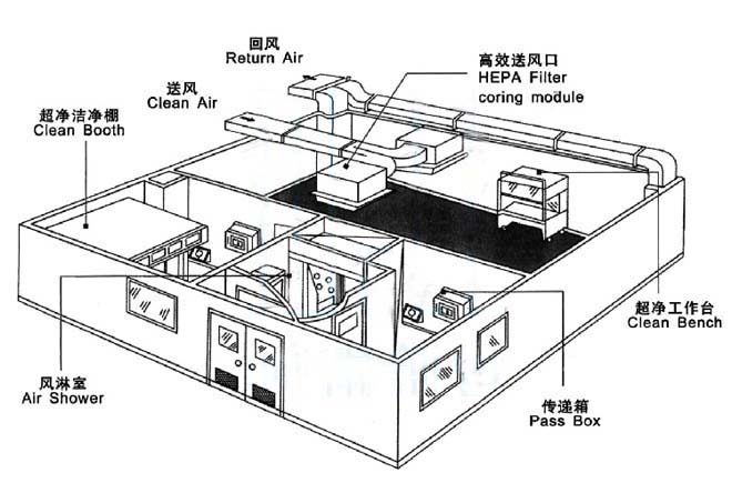 实验室设计